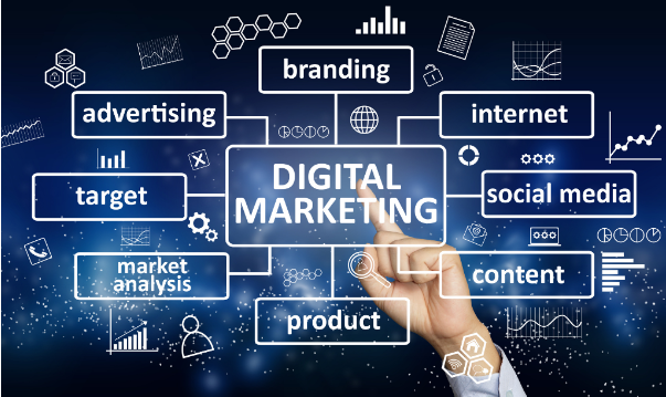 What Is Digital Marketing? Types And Different Activities